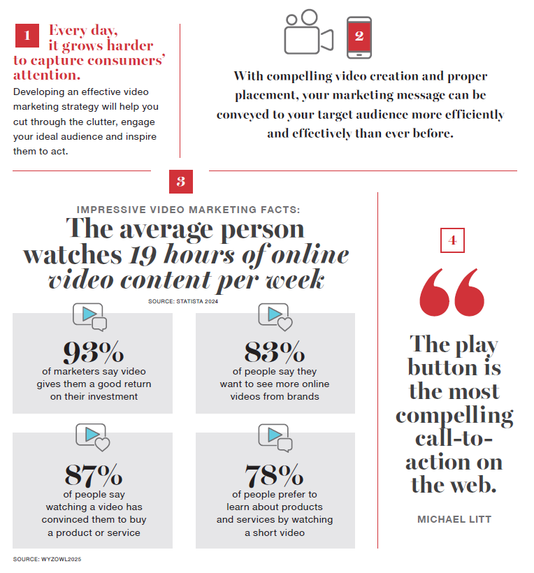 The Value of Video Marketing infographic crop