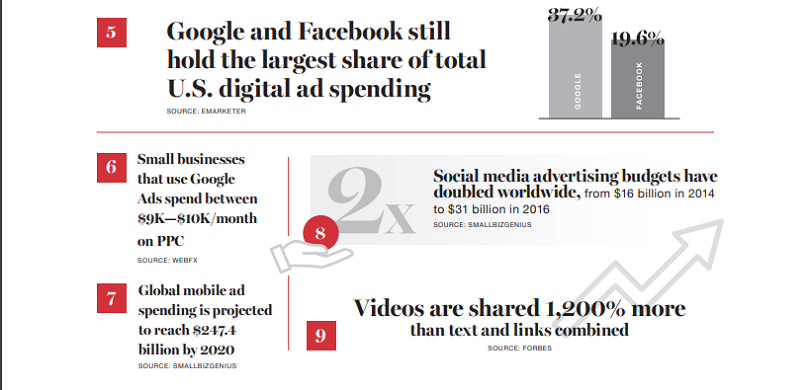 Online Advertising bottom infographic crop