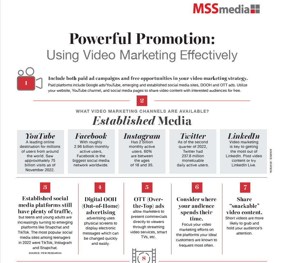 Infographic Thumbnail - Using Video Marketing Effectively