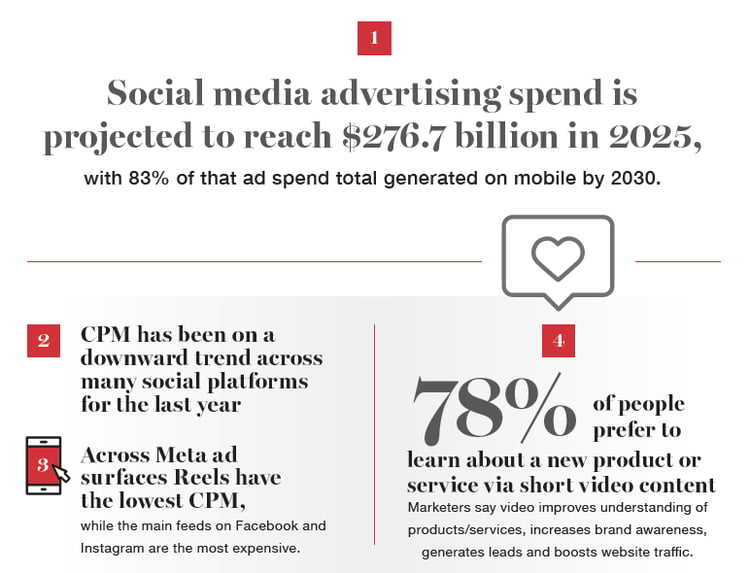 MSSMedia_SocialMediaAdvertising-2025 crop