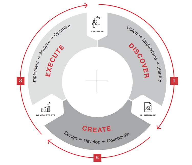 MSSmedia - Our Process infographic crop